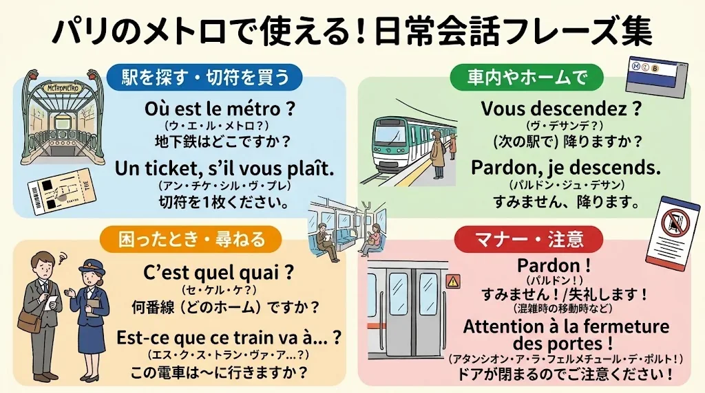 日常会話で使うフレーズを図解したインフォグラフィック