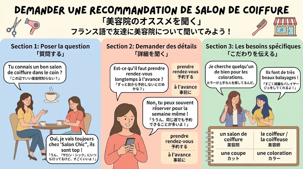 友人に美容院を尋ねる自然な会話例