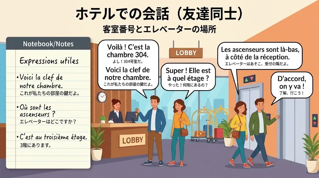 友人同士がホテルでの会話を楽しんでいる様子を描いたインフォグラフィック。