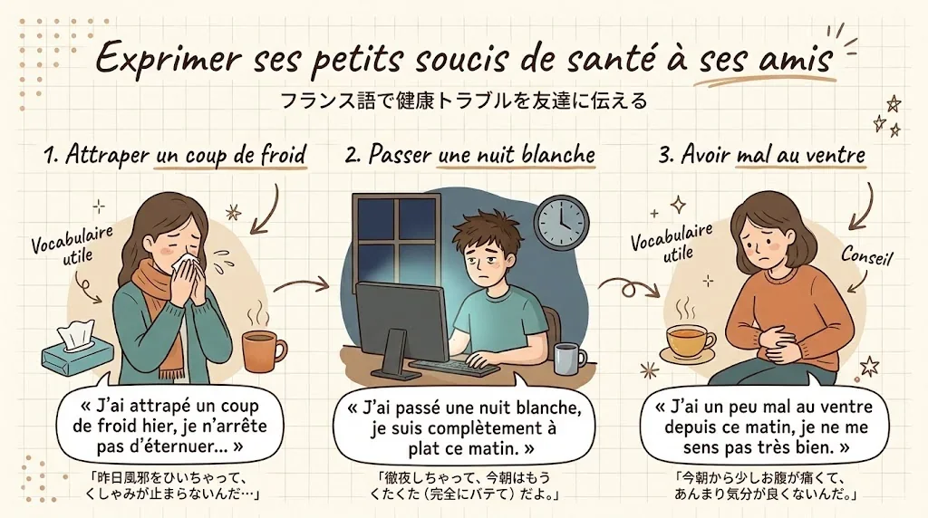 友人に体調を伝える自然な表現の図解