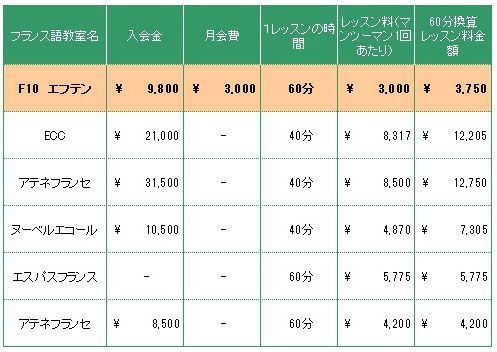 料金比較